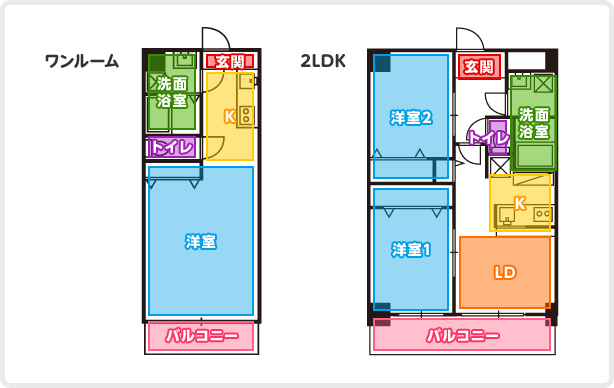 部屋をブロックに分ける