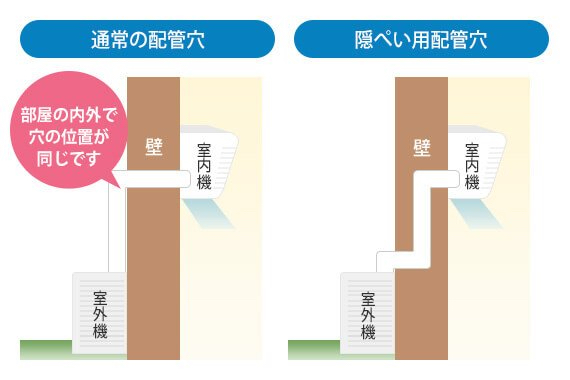 隠蔽配管の設置